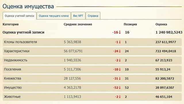 оценка 04.04.2026