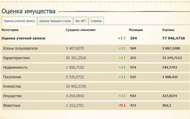 оценка имущества